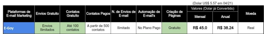 Como Iniciar no E-mail Marketing de gratuitamente