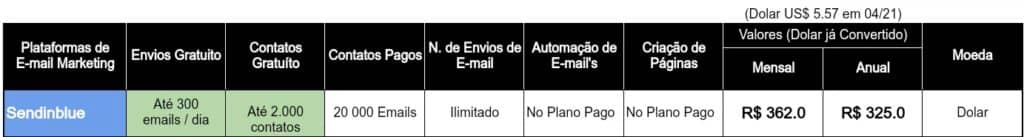 Como Iniciar no E-mail Marketing de gratuitamente