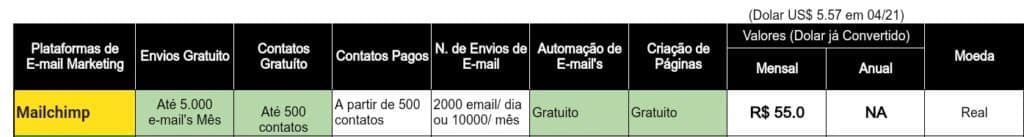 Como Iniciar no E-mail Marketing de gratuitamente