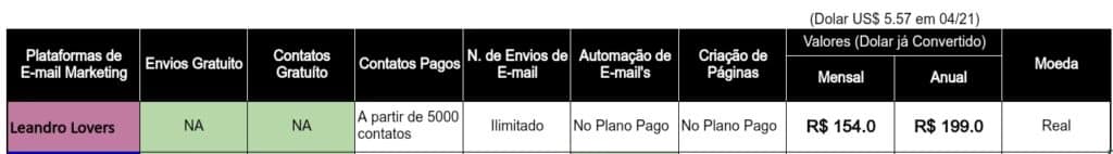 Como Iniciar no E-mail Marketing de gratuitamente
