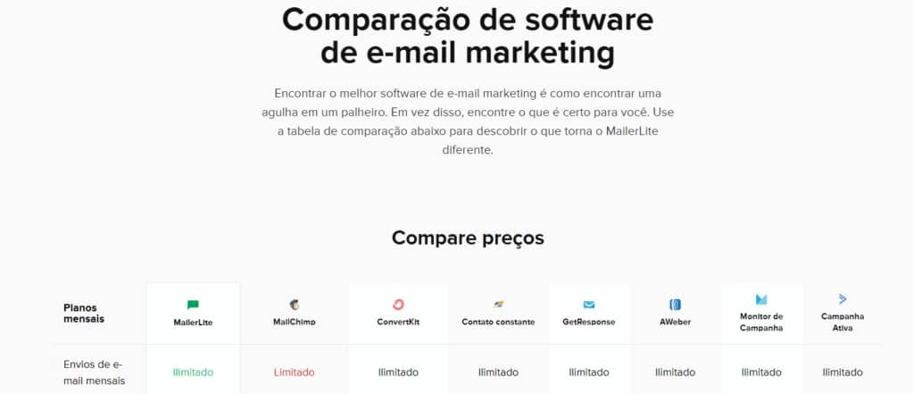 Comparação de Valores de Plataformas de E-mail Marketing